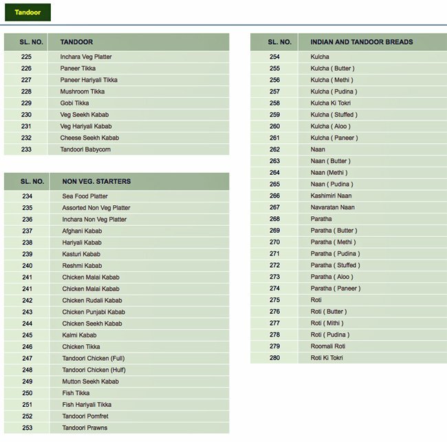 Inchara - J P Nagar - Bangalore image 23